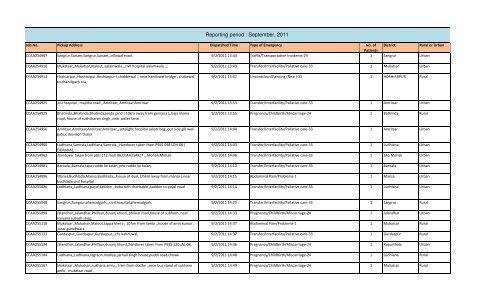 lick to Open - Department of Health & Family Welfare, Punjab, India