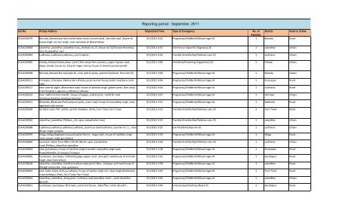 lick to Open - Department of Health & Family Welfare, Punjab, India