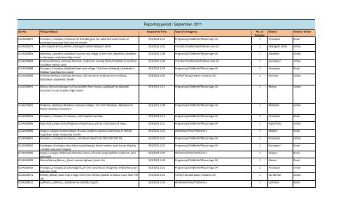 lick to Open - Department of Health & Family Welfare, Punjab, India