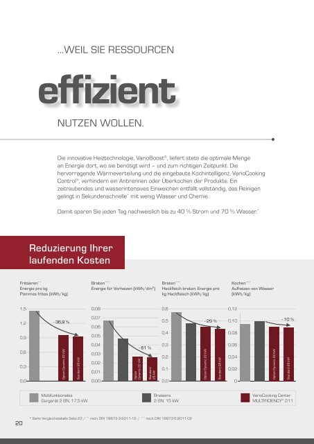 FRIMA_Prospekt_Gemeinschaftsverpflegung_8021725_DE_CH_V011