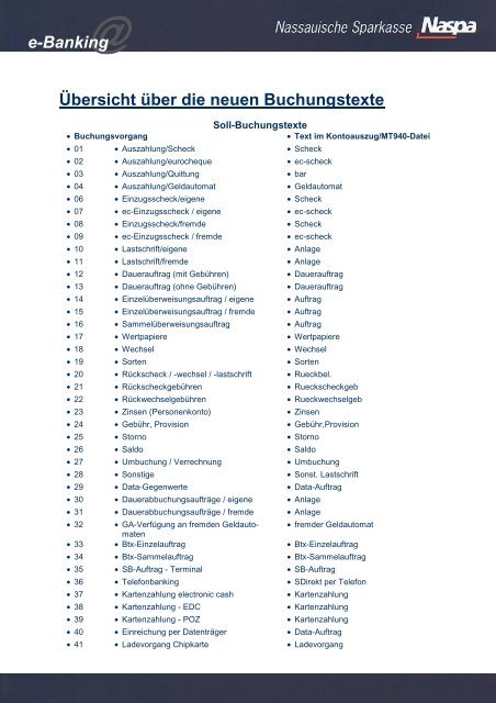 e-Banking Übersicht über die neuen Buchungstexte - Naspa