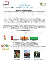 Session 3 Tennis Memphis Junior Development Registration Forms