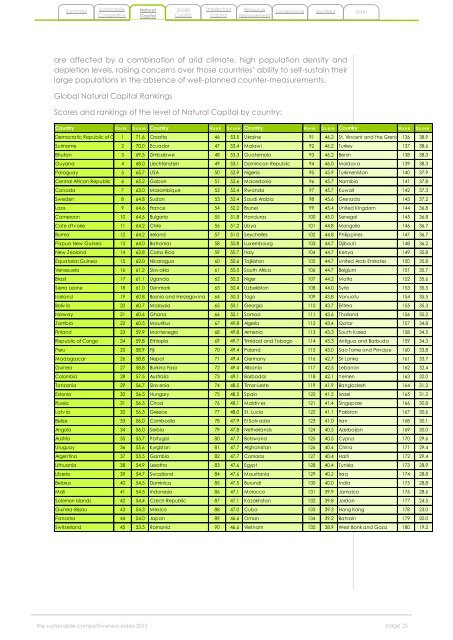 The-Global-Sustainable-Competitiveness-Index-2015