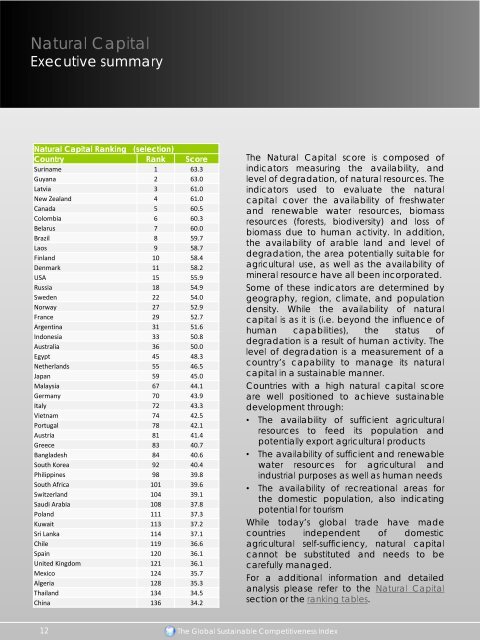 Global Competetiveness Report