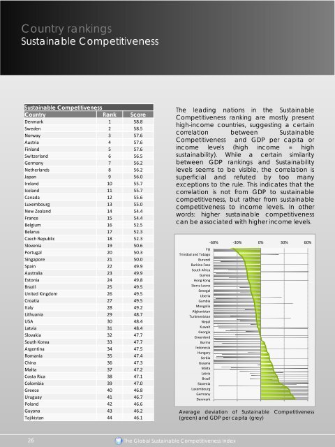 Global Competetiveness Report