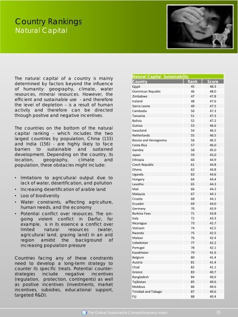 Global Competetiveness Report