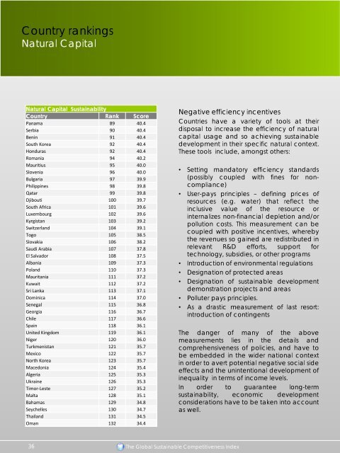 Global Competetiveness Report