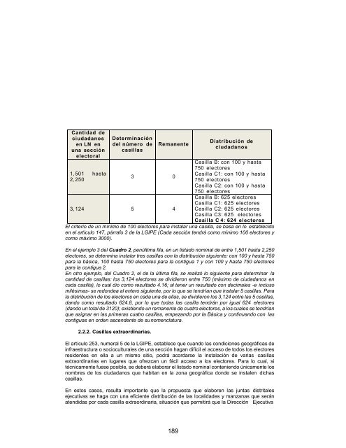 Reglamento de Elecciones