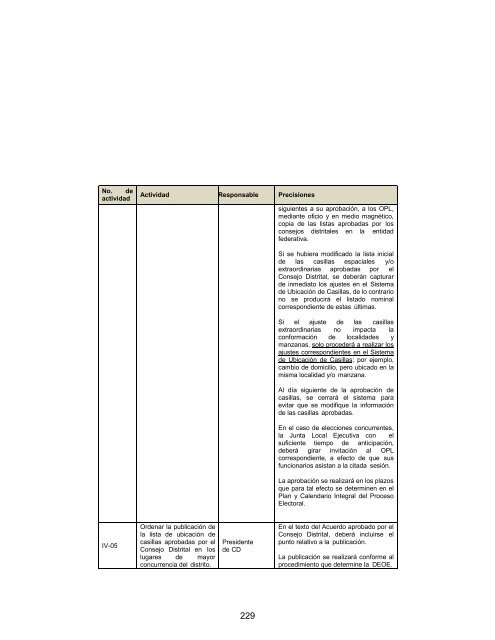 Reglamento de Elecciones