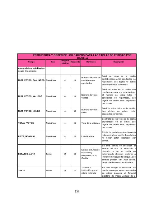 Reglamento de Elecciones