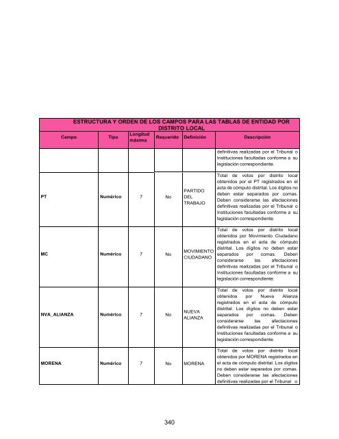 Reglamento de Elecciones