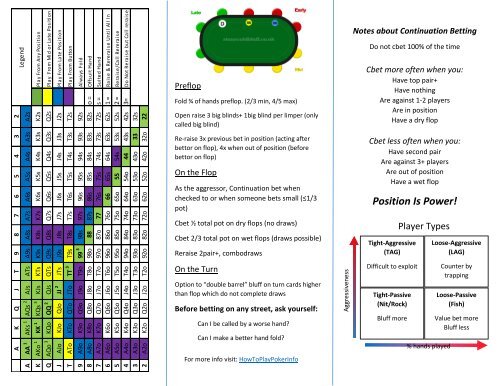 The 4 Bet Bluff: Pokers Ultimate Power Play 