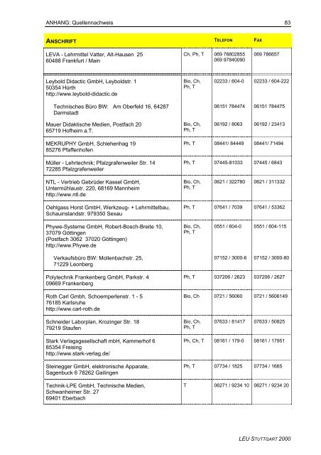 MERKBLATT für Bau und Einrichtung - Feldsieper