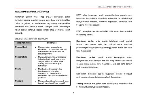 KSSM ASAS SAINS KOMPUTER TINGKATAN 1 (1)~huraian sukatan