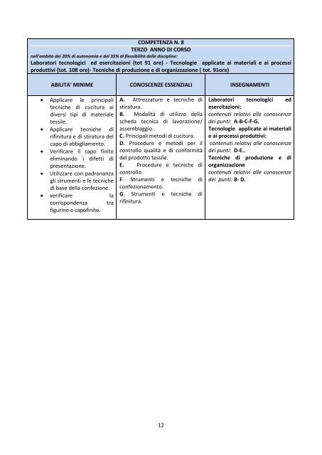 3 articolazione Artigianato - IfP operatore abbigliamento