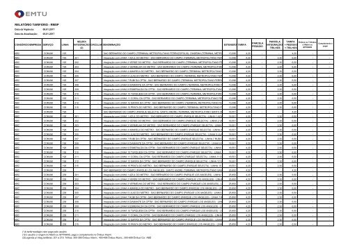 RELATÓRIO TARIFÁRIO - RMSP