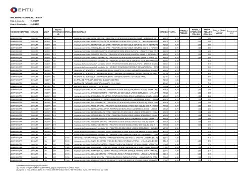 RELATÓRIO TARIFÁRIO - RMSP