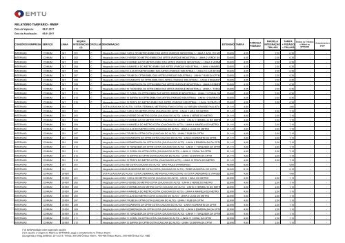 RELATÓRIO TARIFÁRIO - RMSP