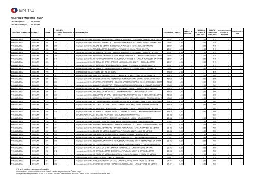 RELATÓRIO TARIFÁRIO - RMSP