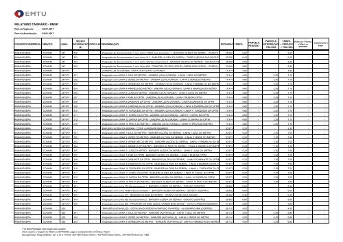 RELATÓRIO TARIFÁRIO - RMSP