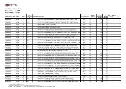 RELATÓRIO TARIFÁRIO - RMSP