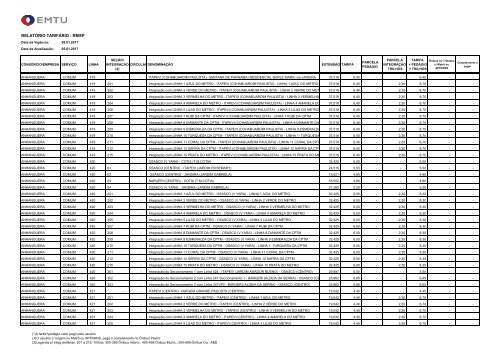 RELATÓRIO TARIFÁRIO - RMSP