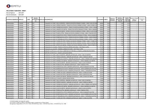 RELATÓRIO TARIFÁRIO - RMSP