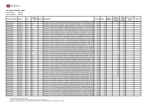 RELATÓRIO TARIFÁRIO - RMSP