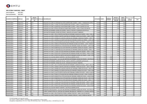 RELATÓRIO TARIFÁRIO - RMSP