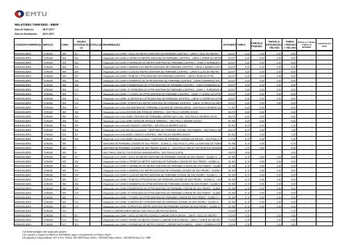 RELATÓRIO TARIFÁRIO - RMSP