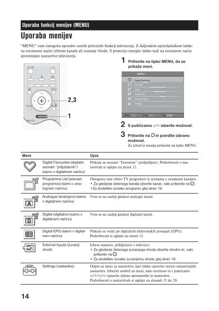 Sony KDL-26U2530 - KDL-26U2530 Istruzioni per l'uso Sloveno