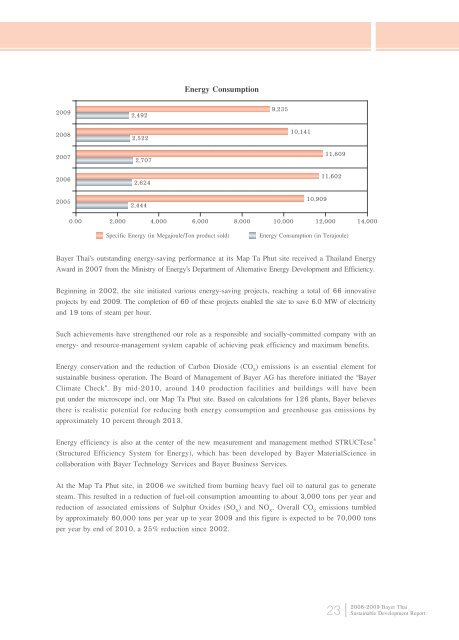 Bayer Thai Sustainable Development Report 2008-2009