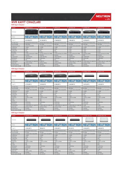 01012017-NEUTRON-UNVNETWORK-URUNLER-FIYAT-LISTESI