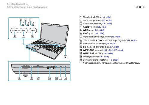 Sony VPCEB4X8E - VPCEB4X8E Istruzioni per l'uso Ungherese