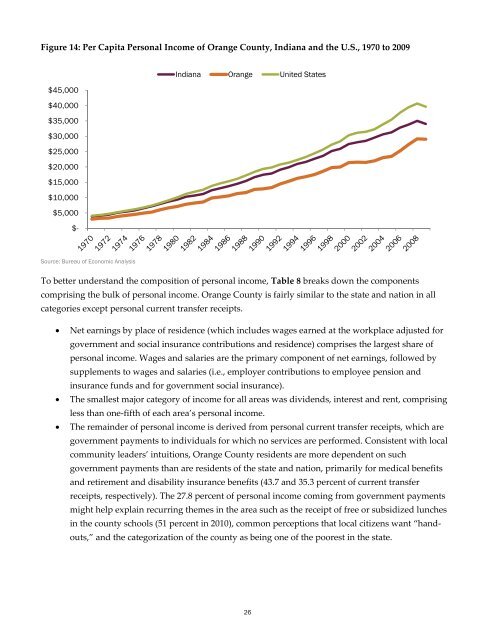 Orange County Benchmarking and Target Industry Analysis: Spotlight