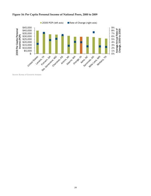 Orange County Benchmarking and Target Industry Analysis: Spotlight