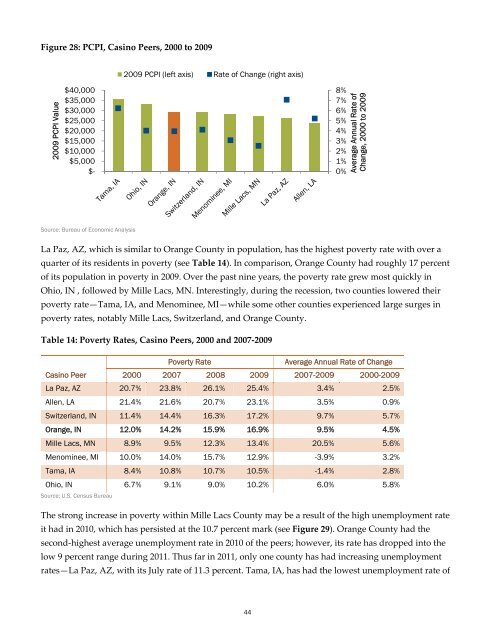 Orange County Benchmarking and Target Industry Analysis: Spotlight