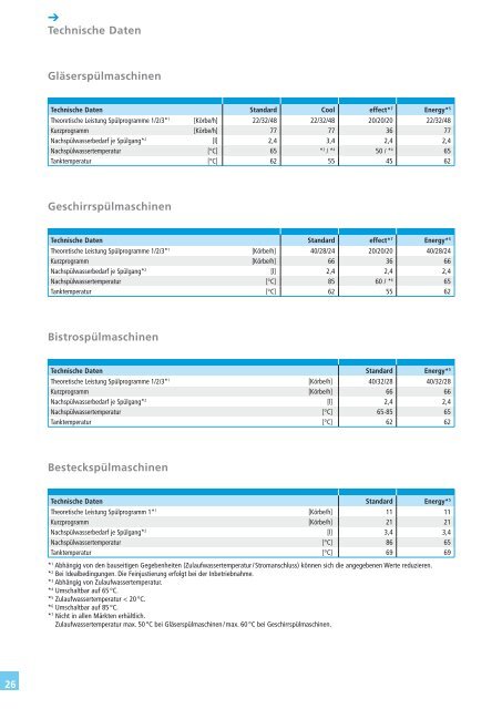 UC-Series_brochure_CH_de_neu