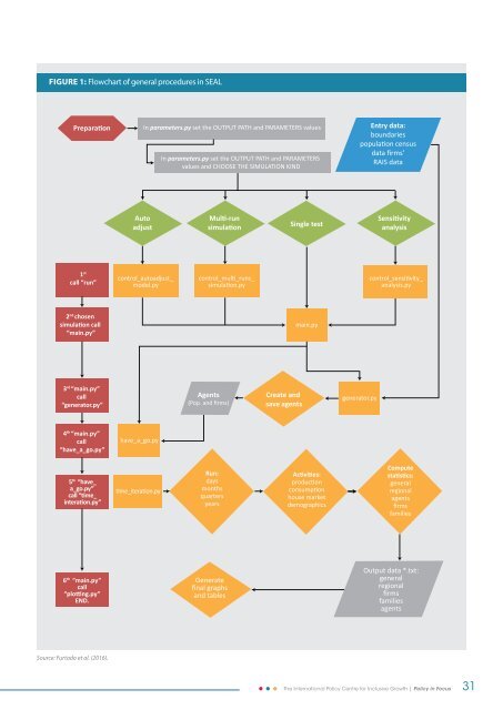 A new urban paradigm pathways to sustainable development