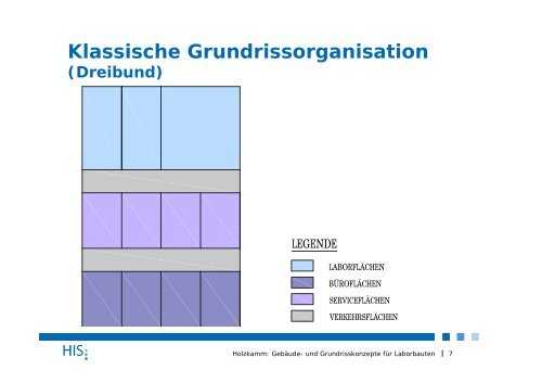 Gebäude- und Grundrisskonzepte für Laborbauten