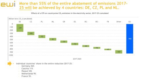 Analysis of an EU-wide Carbon Price Support