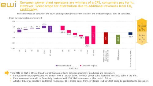 Analysis of an EU-wide Carbon Price Support