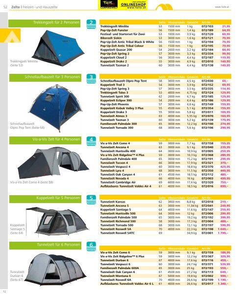 Falle Campingwelt Katalog 2017