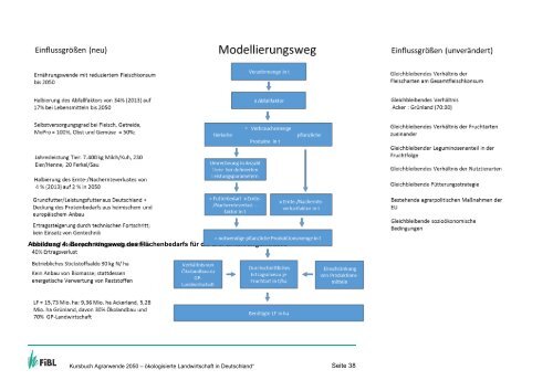 Kursbuch Agrarwende 2050