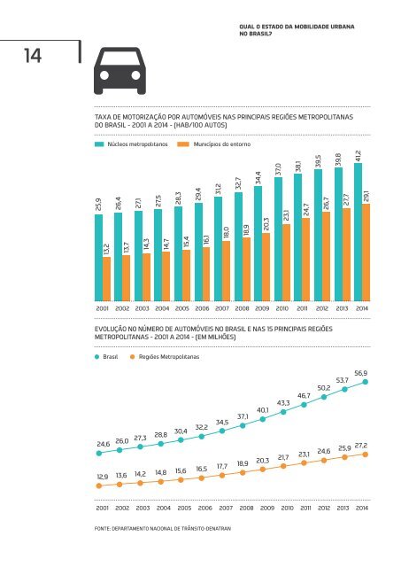 MOBILIDADE URBANA NO BRASIL