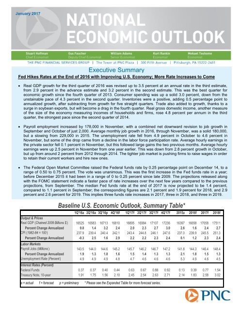 Baseline U.S Economic Outlook Summary Table*