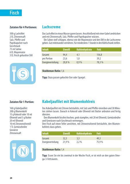 LCHF Kochmagazin Einsteiger_Leseprobe