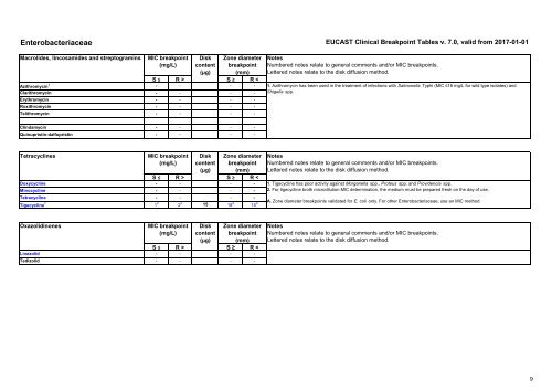 European Committee on Antimicrobial Susceptibility Testing