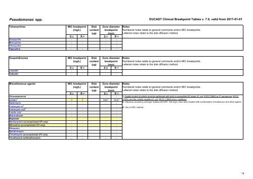 European Committee on Antimicrobial Susceptibility Testing