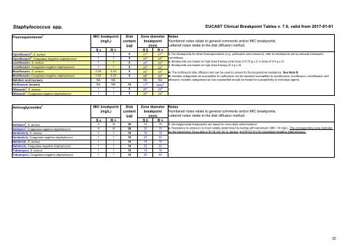 European Committee on Antimicrobial Susceptibility Testing